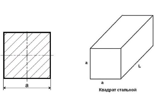 Квадрат