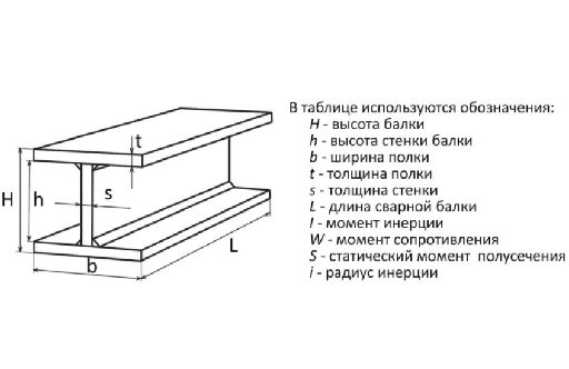 Балка
